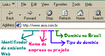 O domnio 
compe a URL do site ou pgina Web